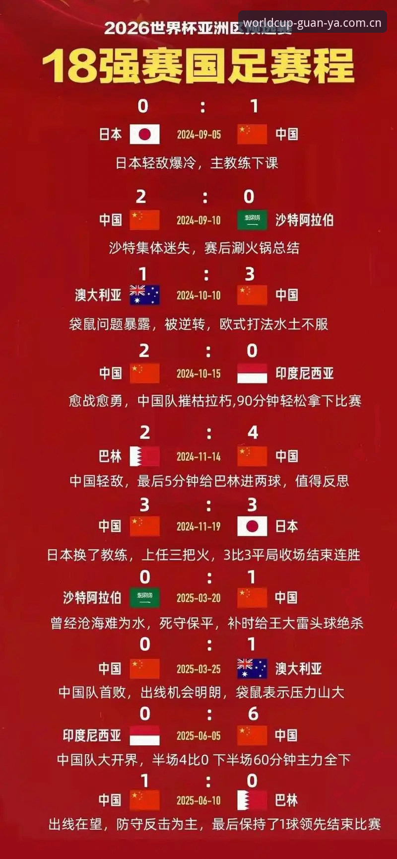 冠亚体育用户评价 2030世界杯扩军66队完整指南——从世界杯买球App看中国男足破局机会